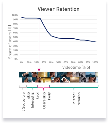 viewer-retention