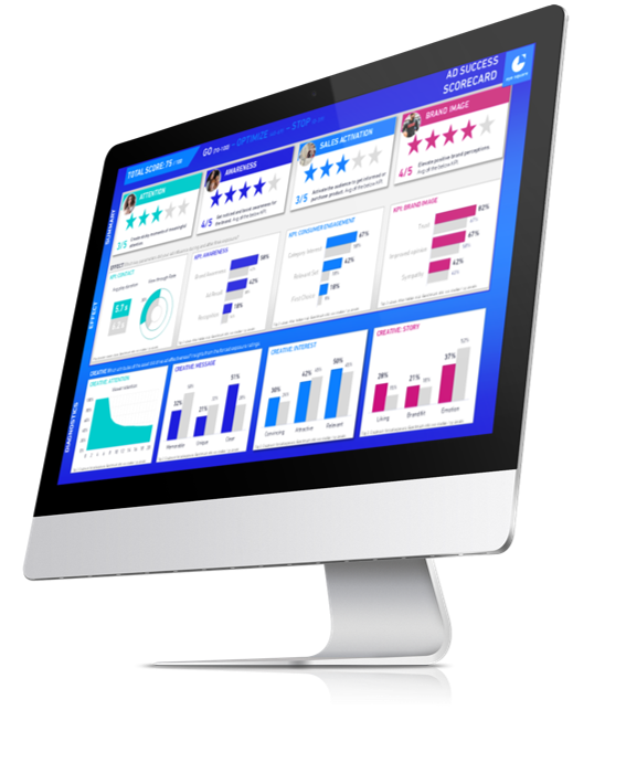 iMac with data analysis