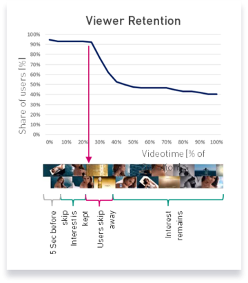 viewer retention graphic