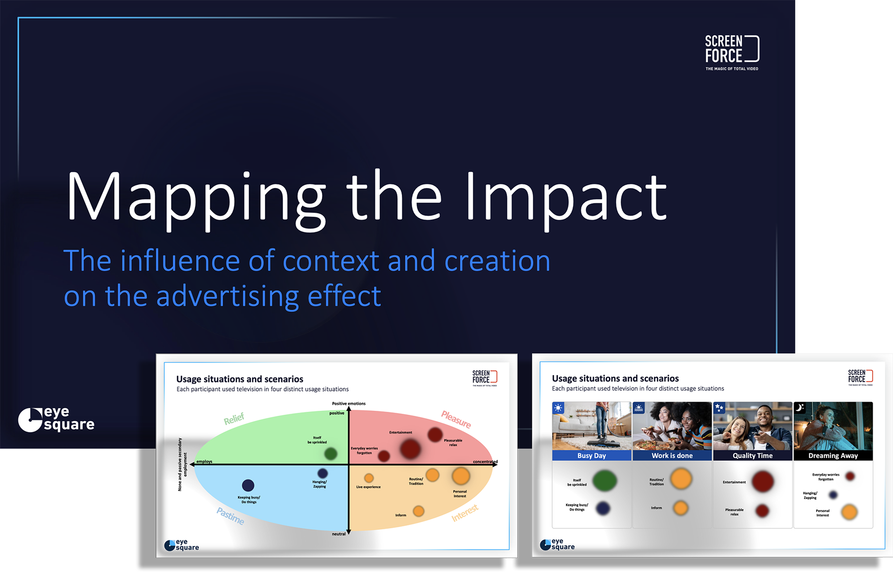 The title slide from the Mapping the Impact white paper with two additional slides overlaid on top as a sample of the paper